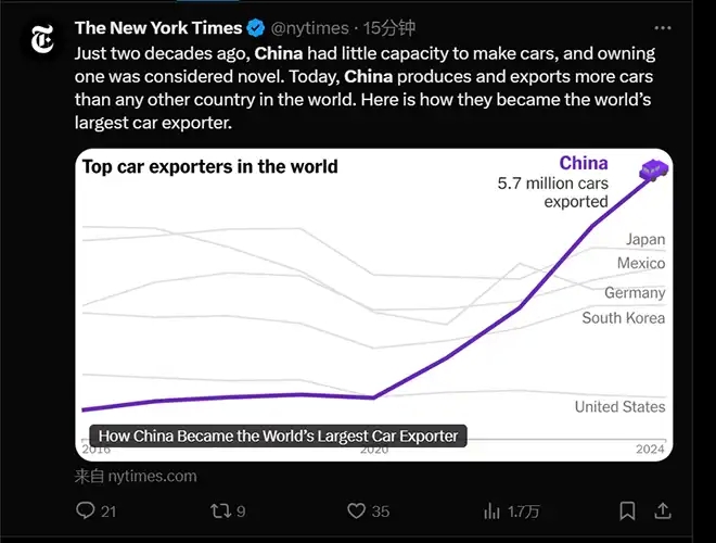 紐約時報靈魂拷問：中國為何成為世界最大汽車出口國